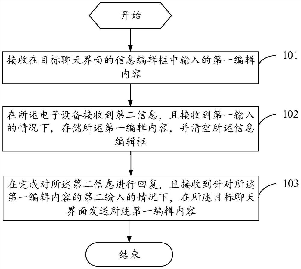 Information transmission method and electronic device