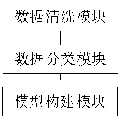 Credit scoring method, system, computer device and readable medium