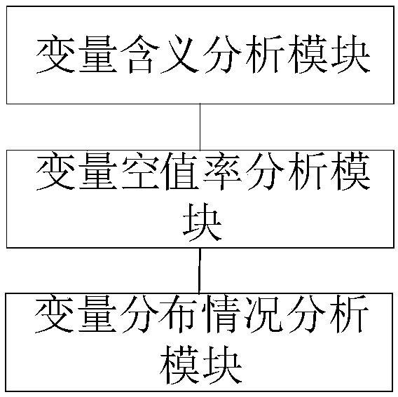 Credit scoring method, system, computer device and readable medium