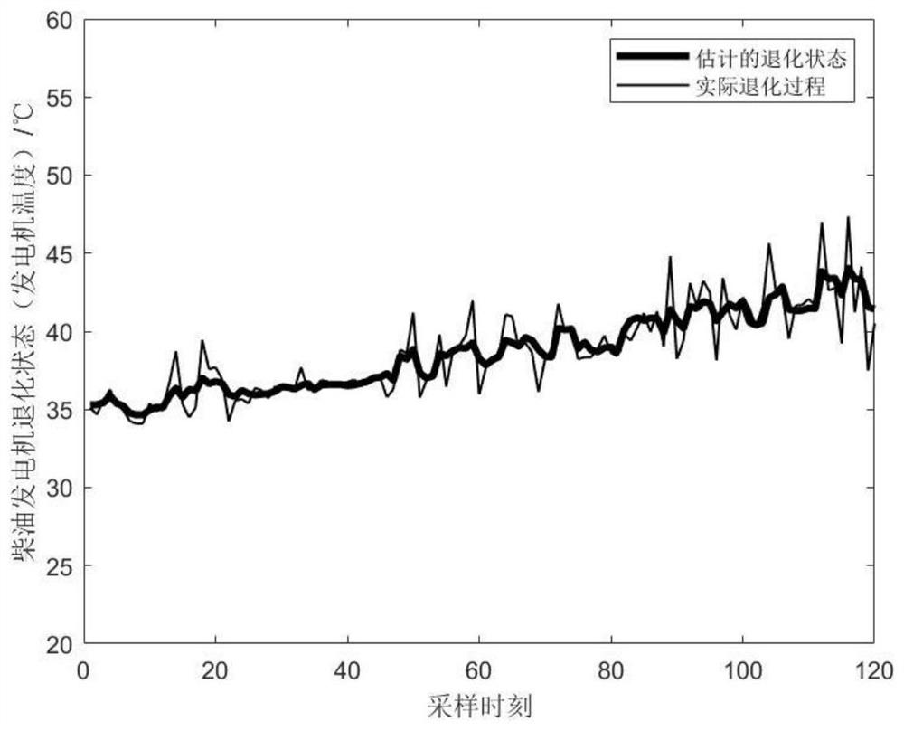 Multi-source information-based ship residual life prediction method and system