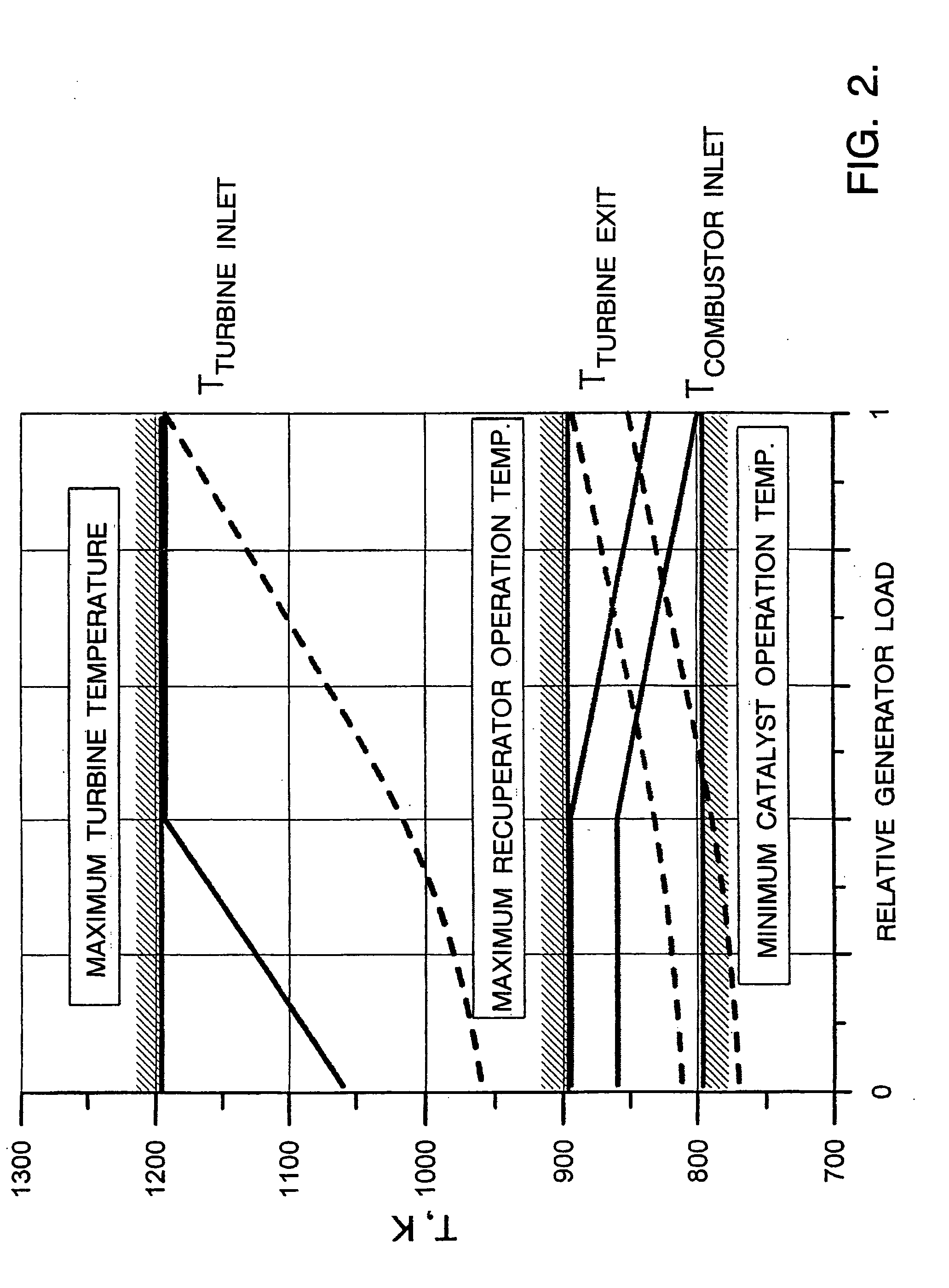 Electrical power generation system and method