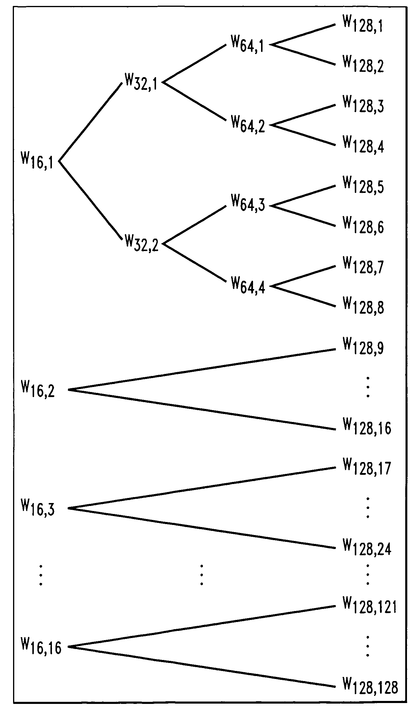 Dynamic reassignment of code space among multiple modes of operation