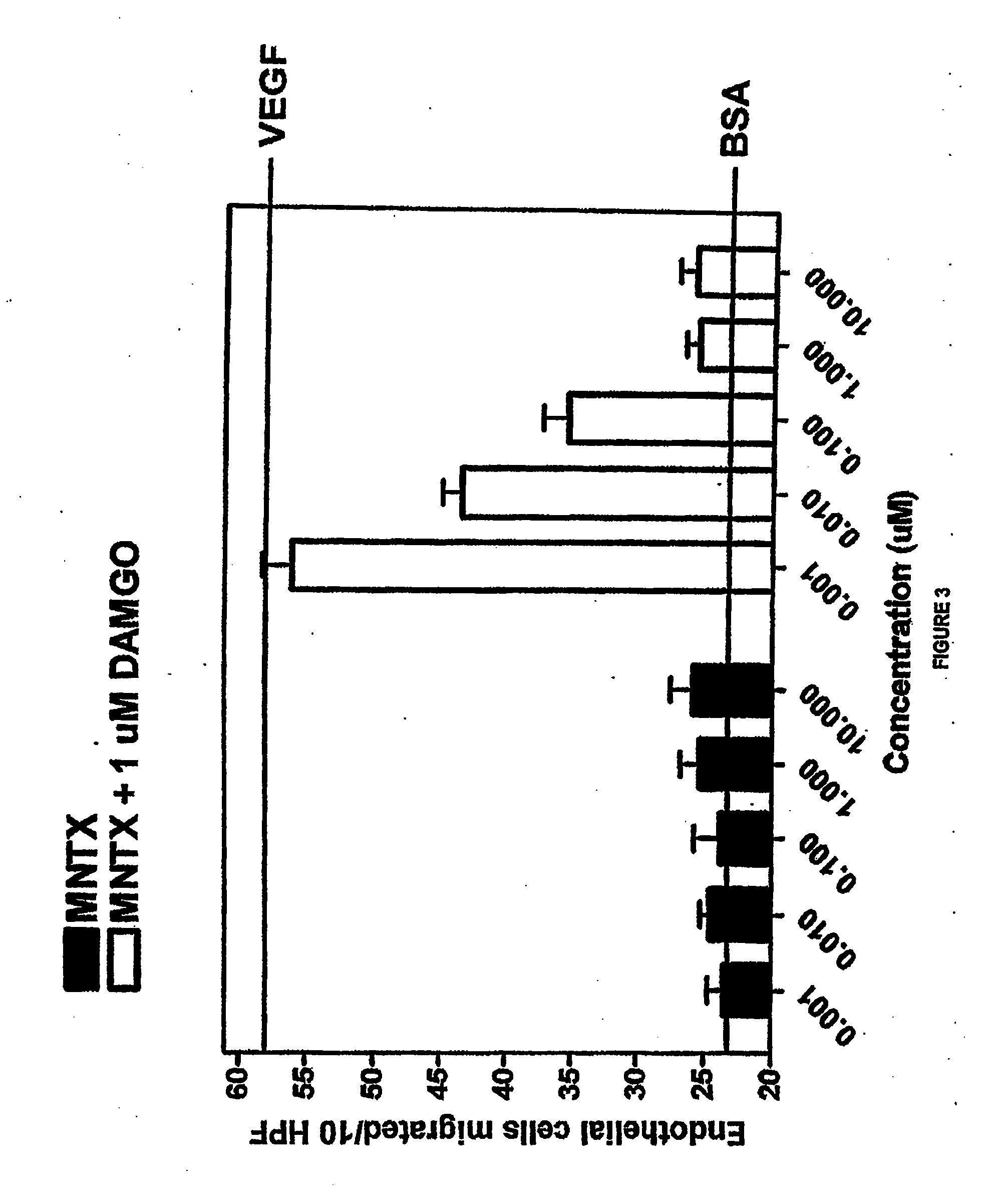 Use of opioid antagonists to attenuate endothelial cell proliferation and migration