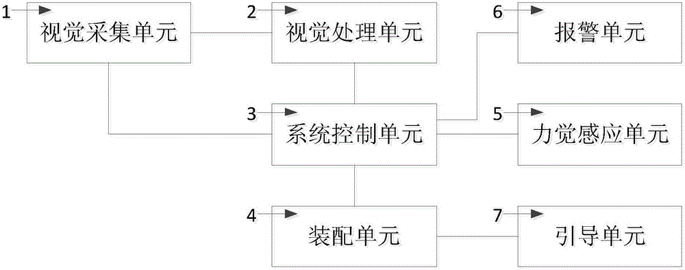 Automatic assembling system and method