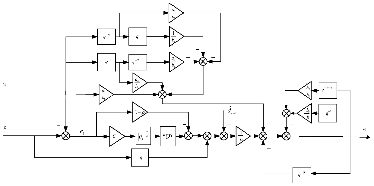 Power attraction repetitive control method using equivalent disturbance compensation servo system