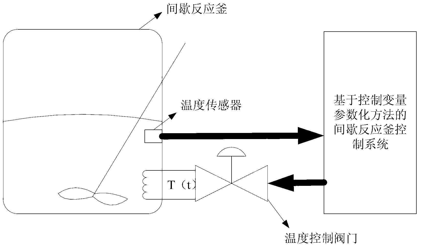 Intermittent reactor control system based on control variable parameterization method