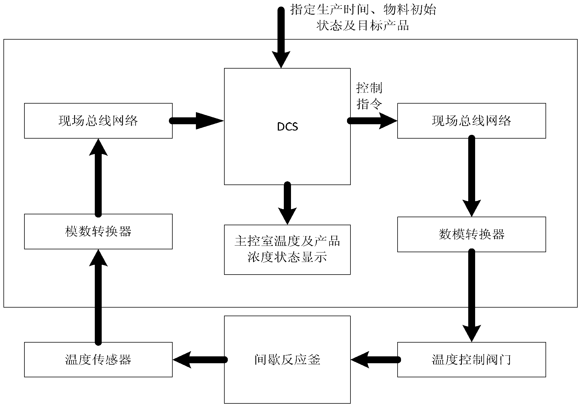 Intermittent reactor control system based on control variable parameterization method