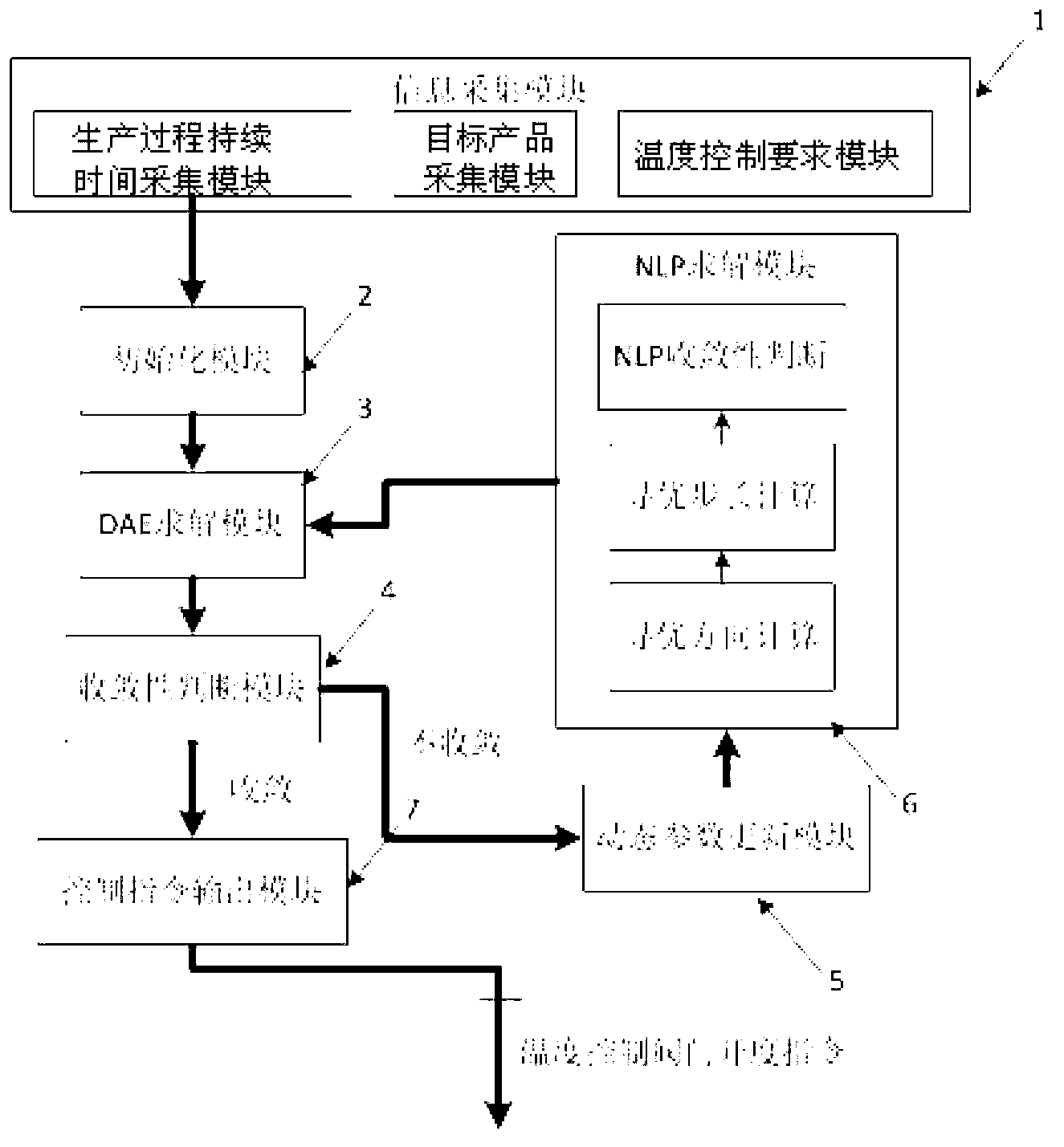 Intermittent reactor control system based on control variable parameterization method