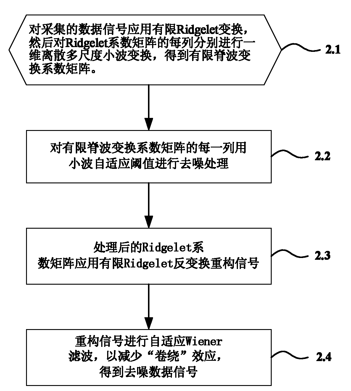 Short-term wind power prediction method