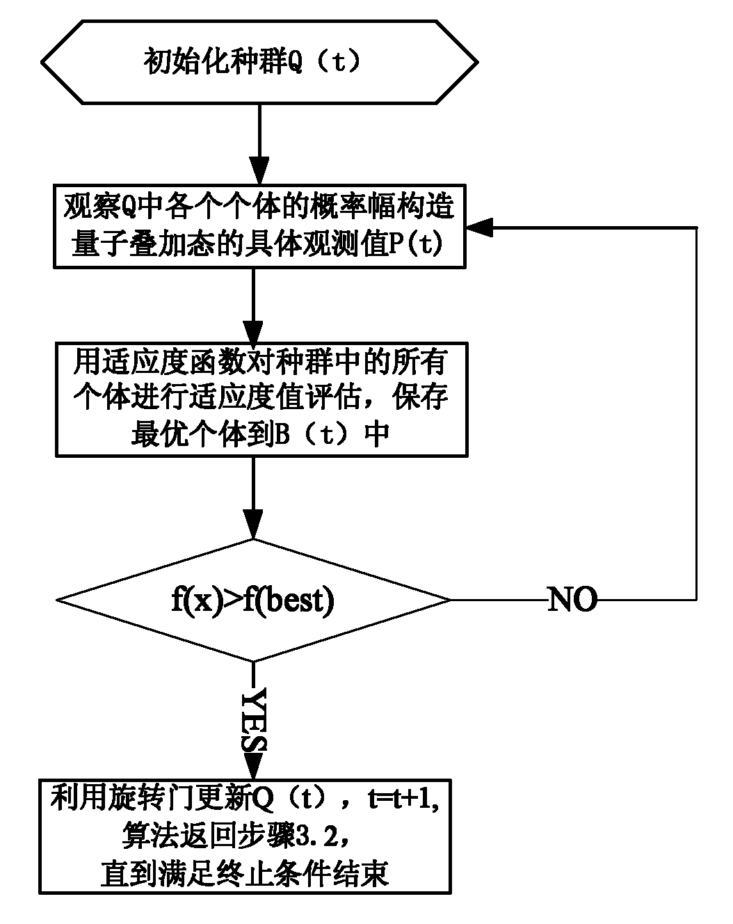 Short-term wind power prediction method