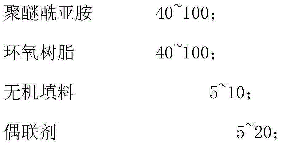 Composite 3D printing material and preparation method thereof