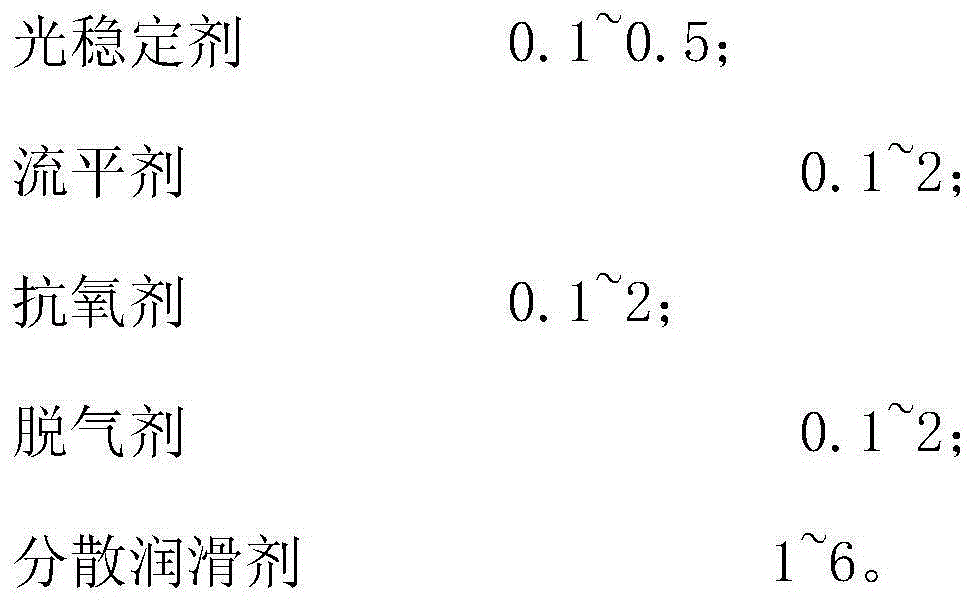 Composite 3D printing material and preparation method thereof