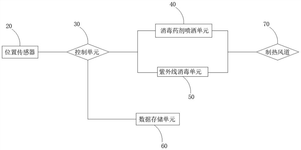 Automatic disinfection cabinet for medical lead clothes and disinfection control method