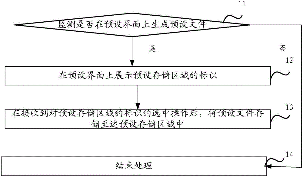 File classification method and device