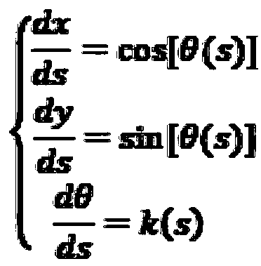 Driving path planning method based on state grid method