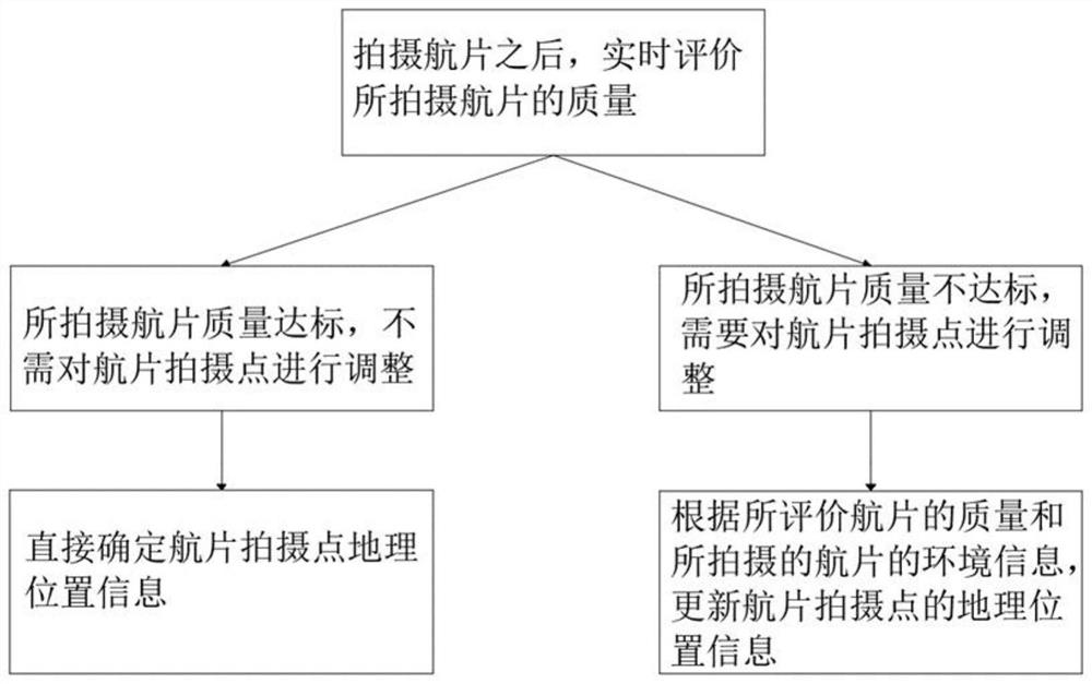 Orthographic file preprocessing system for aerial photo screening