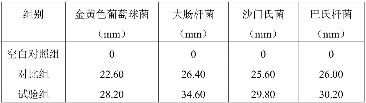 Applications of lactobacillin plnE