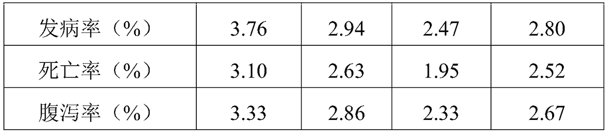 Applications of lactobacillin plnE