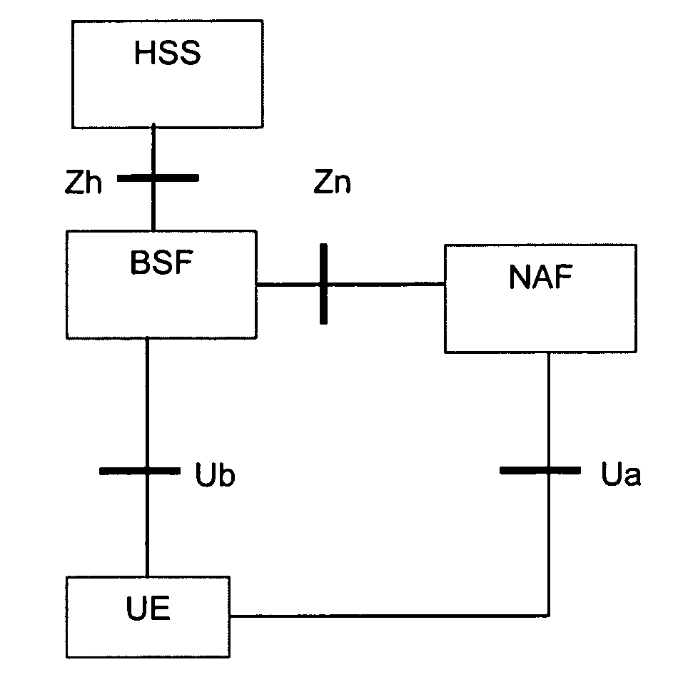 Method and apparatus for establishing a security association