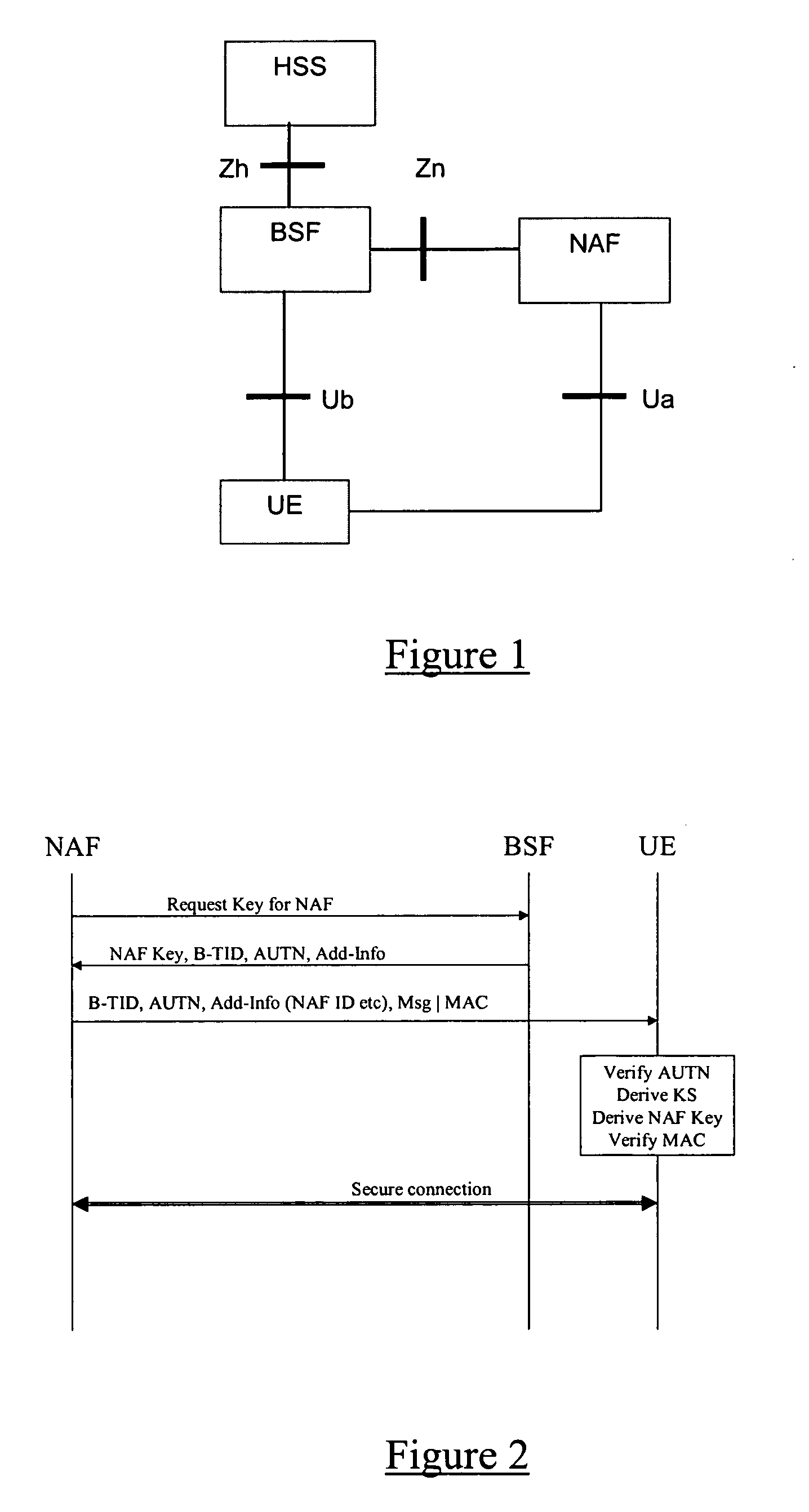 Method and apparatus for establishing a security association