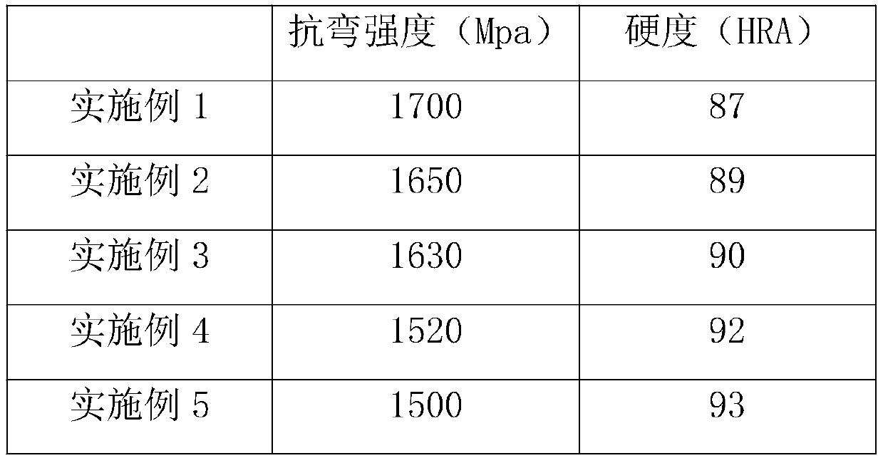 High-strength alloy material