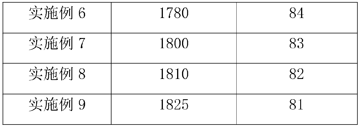 High-strength alloy material