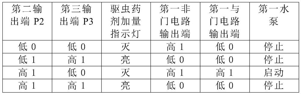 Deinsectization lamp system and deinsectization lamp