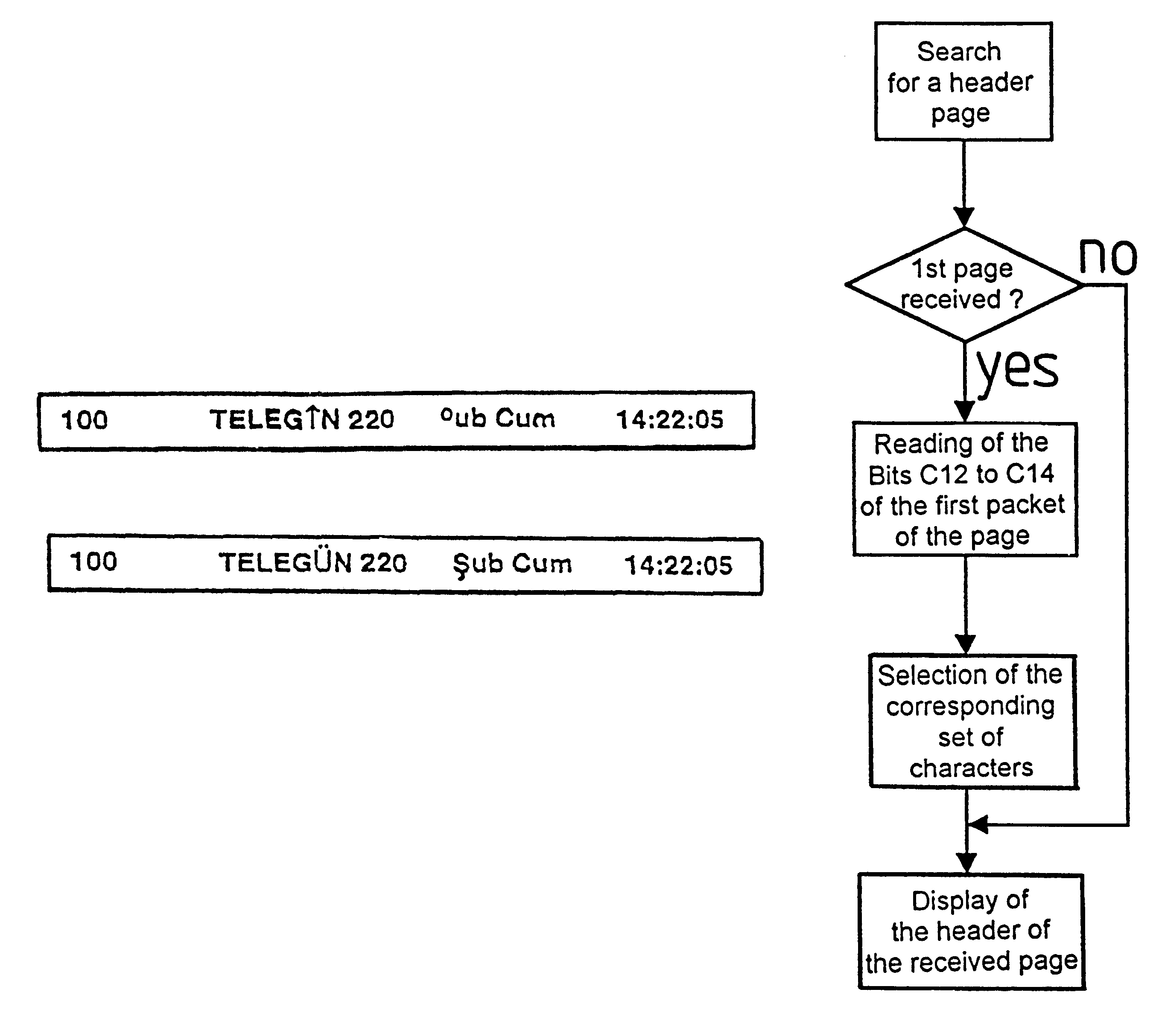 Method for the display of teletext headers