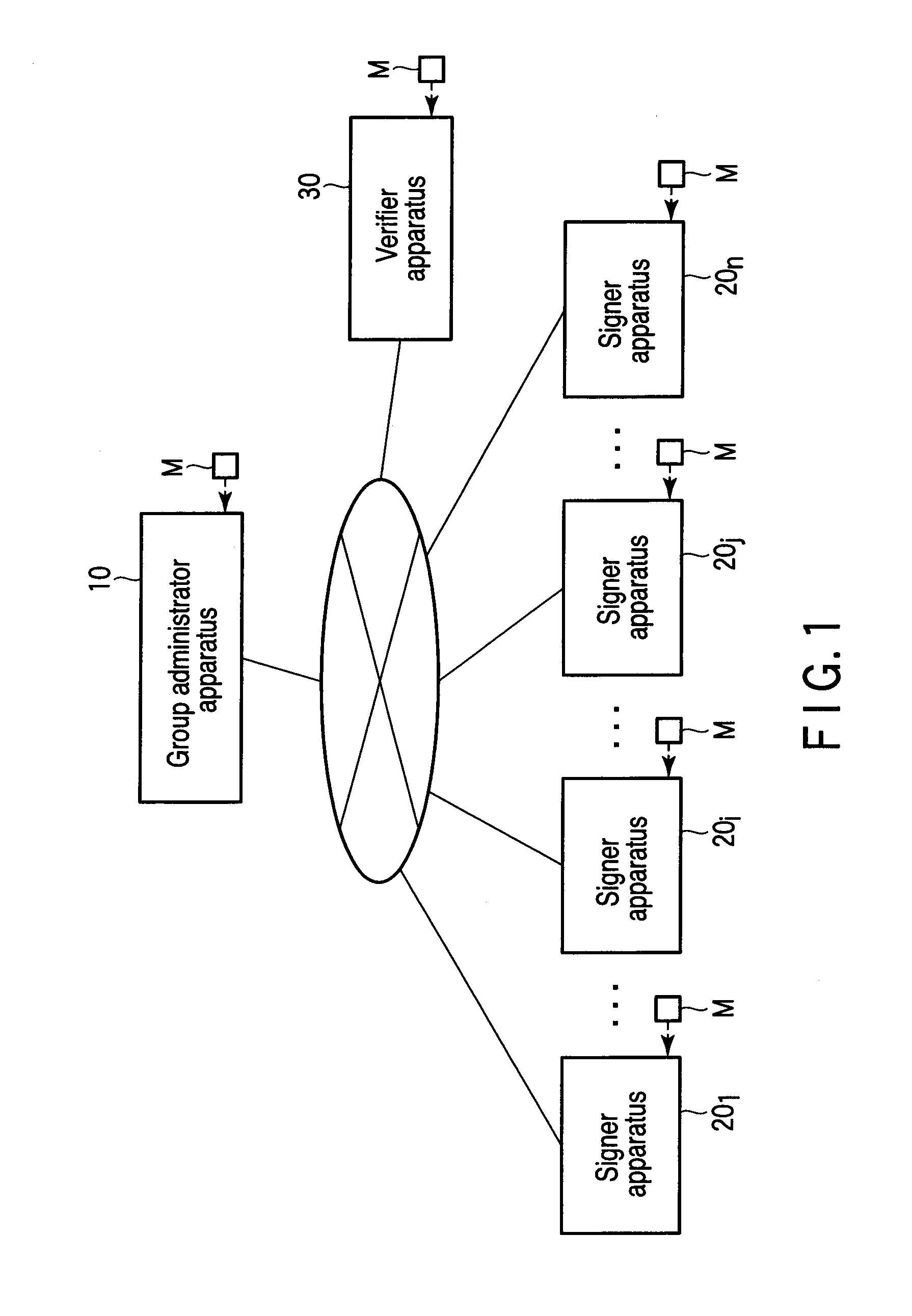 Group signature system, apparatus and storage medium