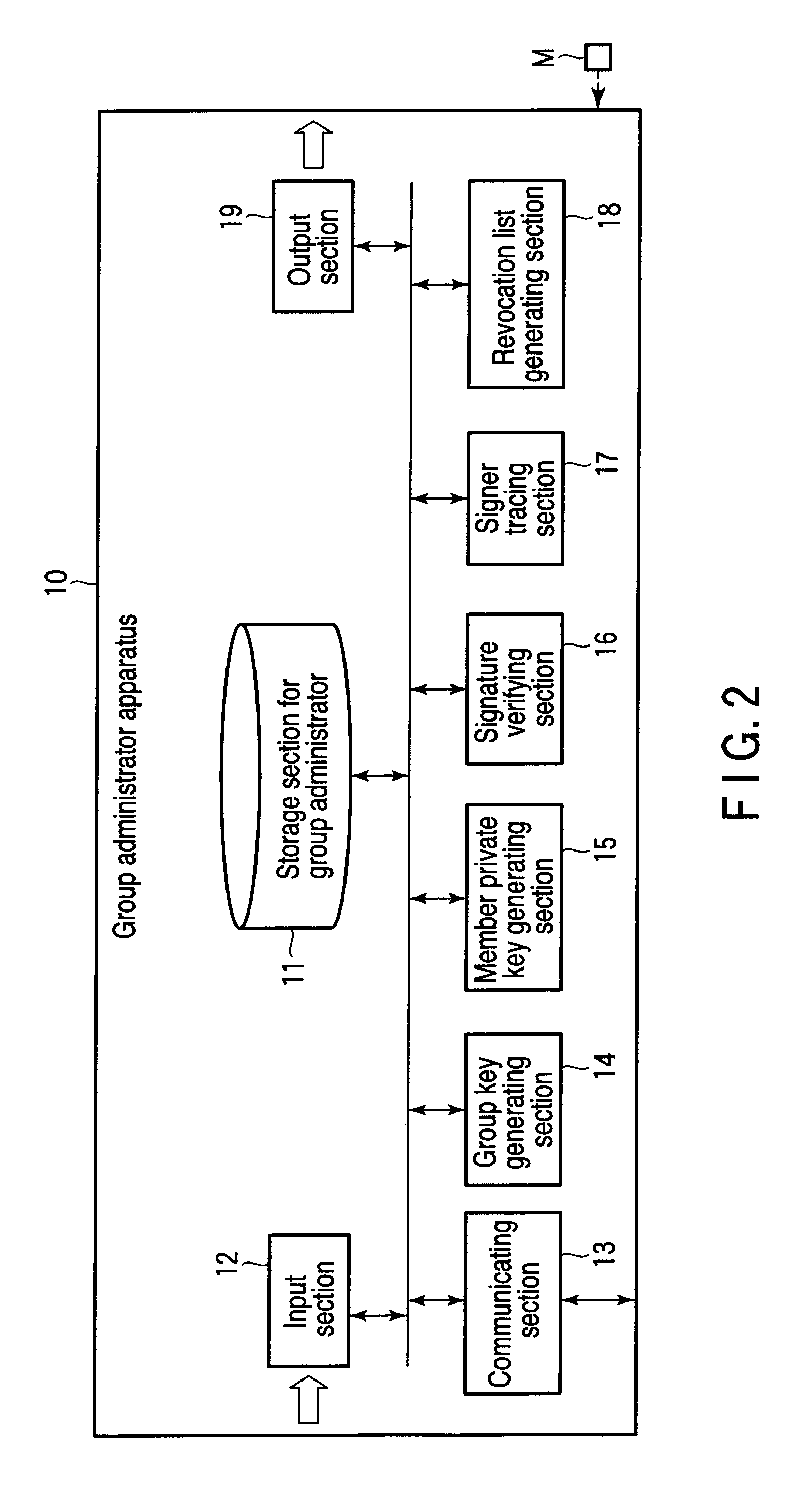 Group signature system, apparatus and storage medium