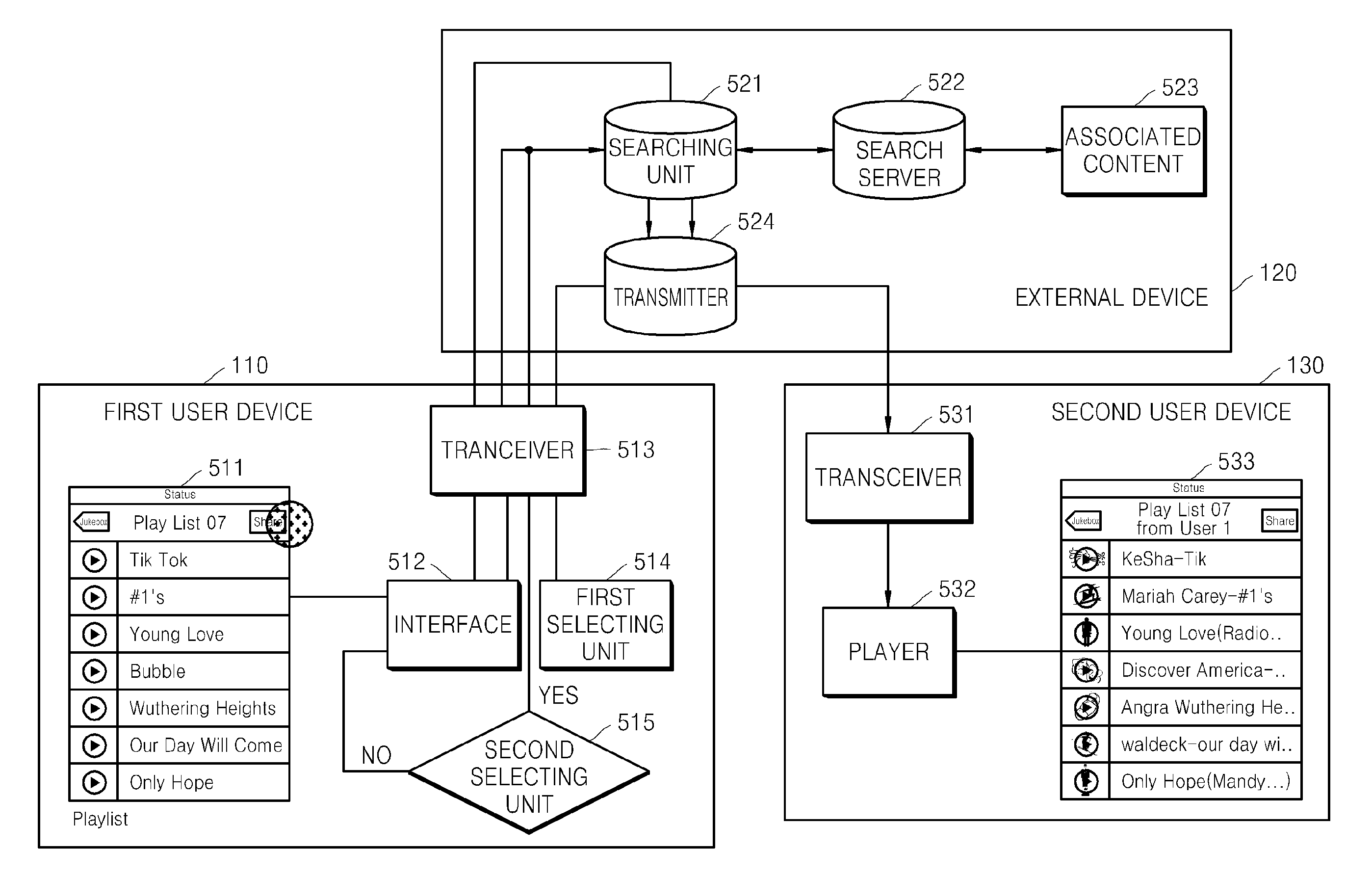 Method and apparatus for sharing content