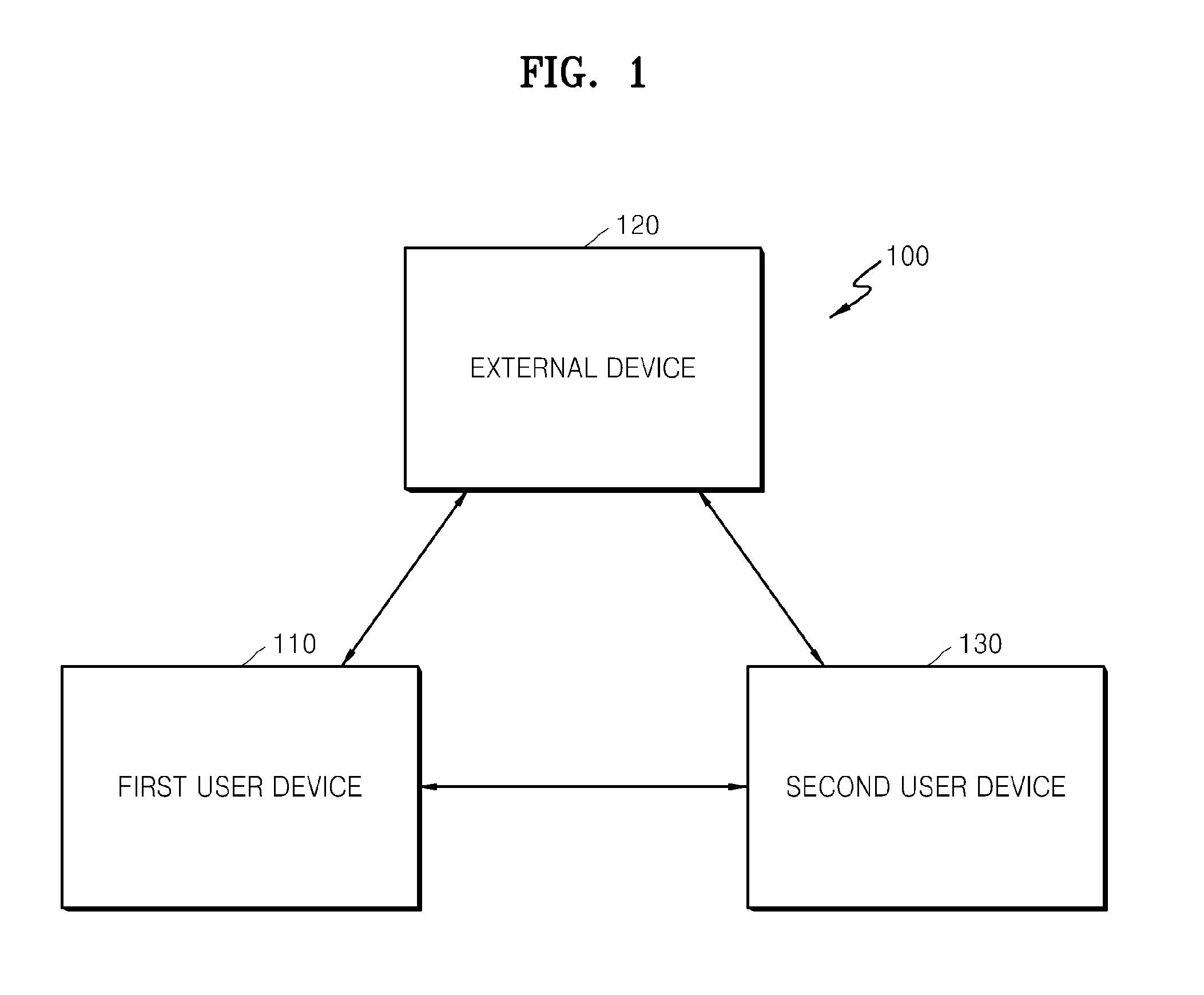 Method and apparatus for sharing content