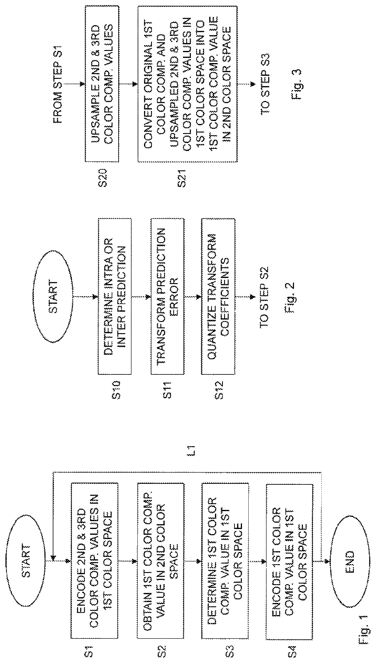 Encoding a pixel of an input video sequence