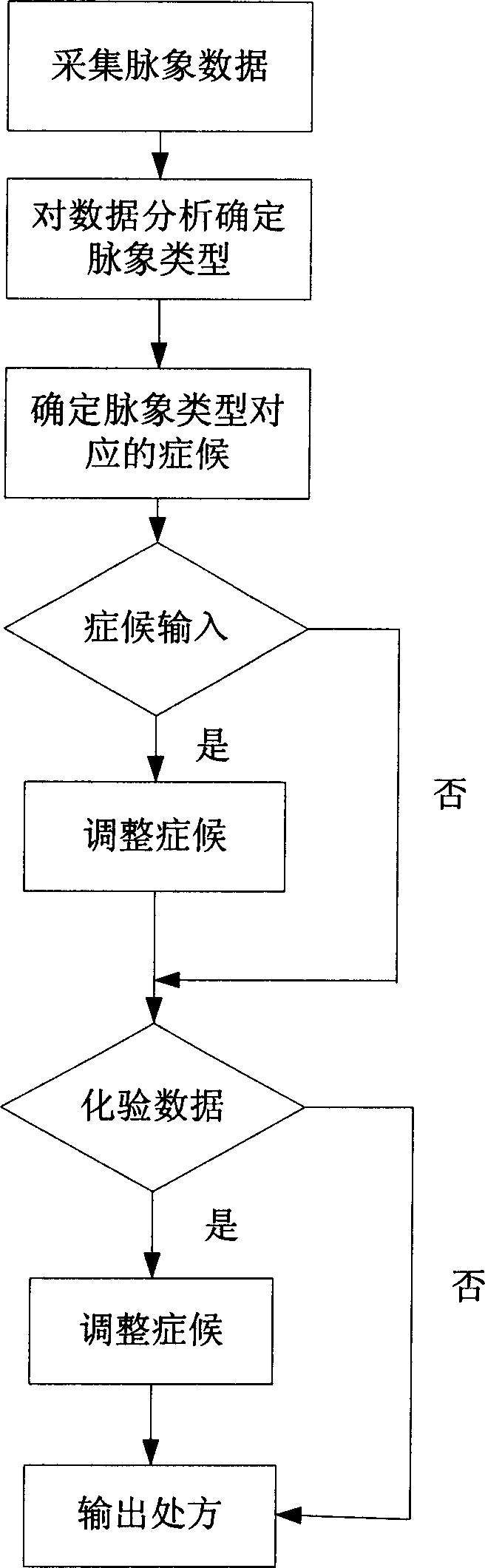 Digital TCM stent-type pulse condition collecting system and pulse condition treating diagnosing method