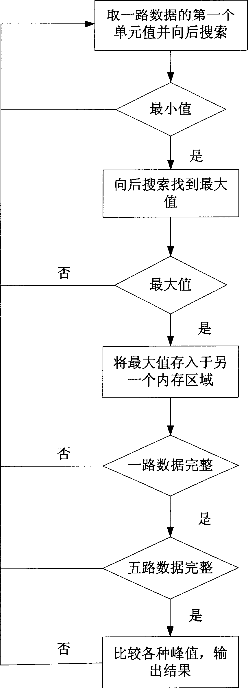 Digital TCM stent-type pulse condition collecting system and pulse condition treating diagnosing method