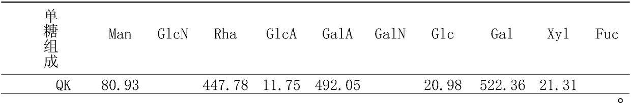 Method for extracting and purifying polysaccharide from okra and method for identifying monosaccharide ingredient