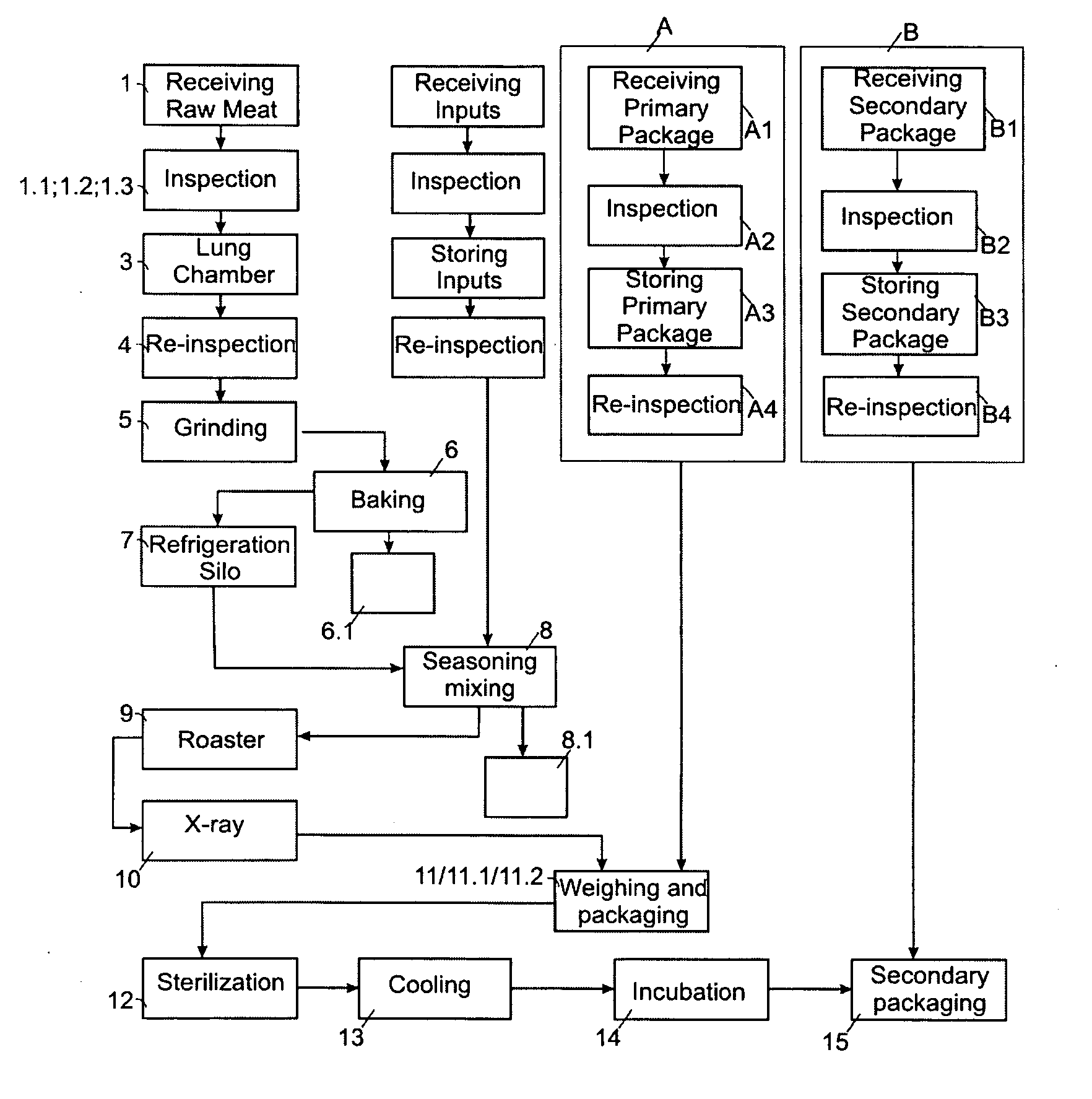 Method for producing ready-to-be-consumed room temperature stable ground, cooked, and seasoned beef vacuum packed in a plastic tray, equipment and end product