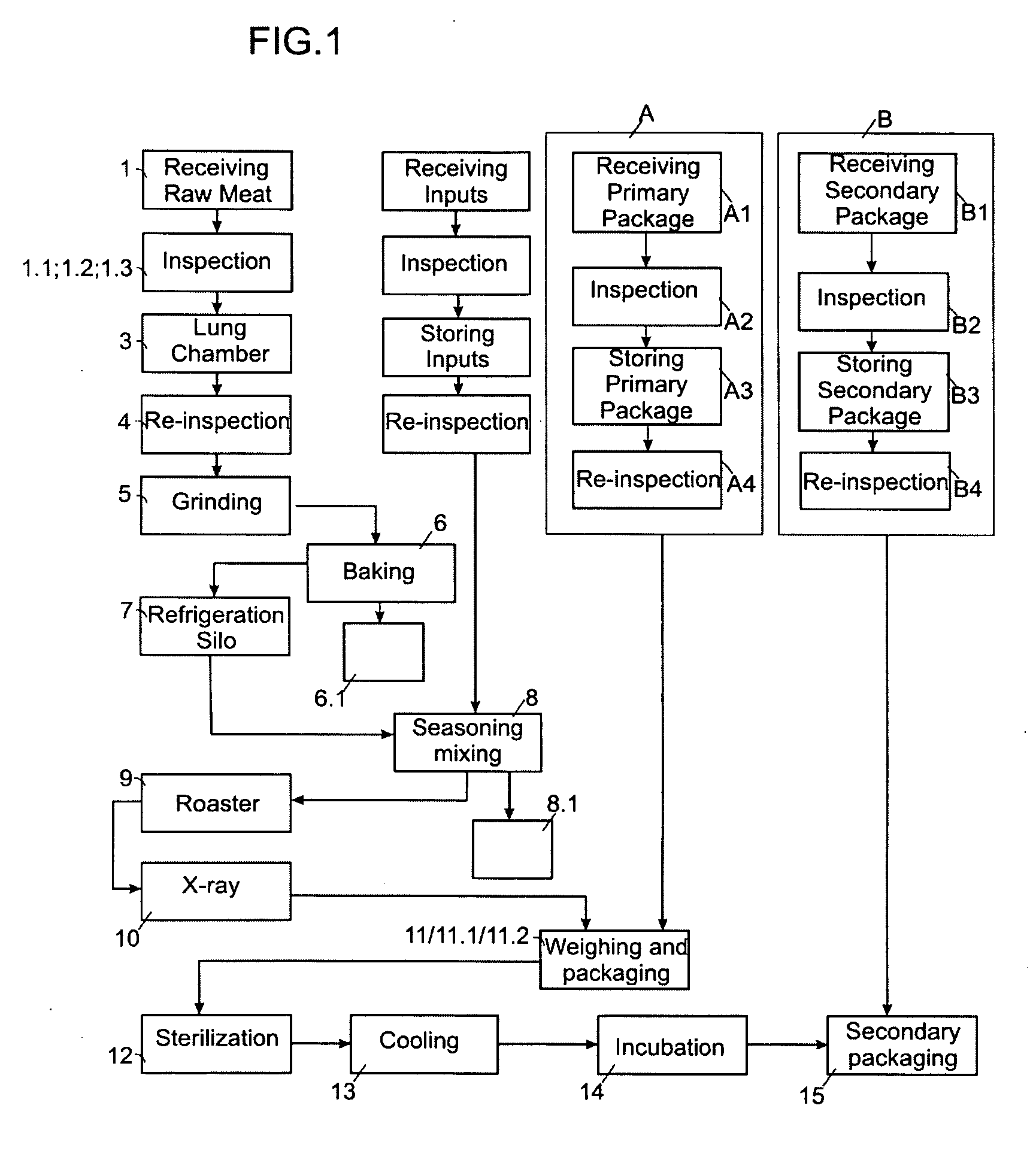 Method for producing ready-to-be-consumed room temperature stable ground, cooked, and seasoned beef vacuum packed in a plastic tray, equipment and end product