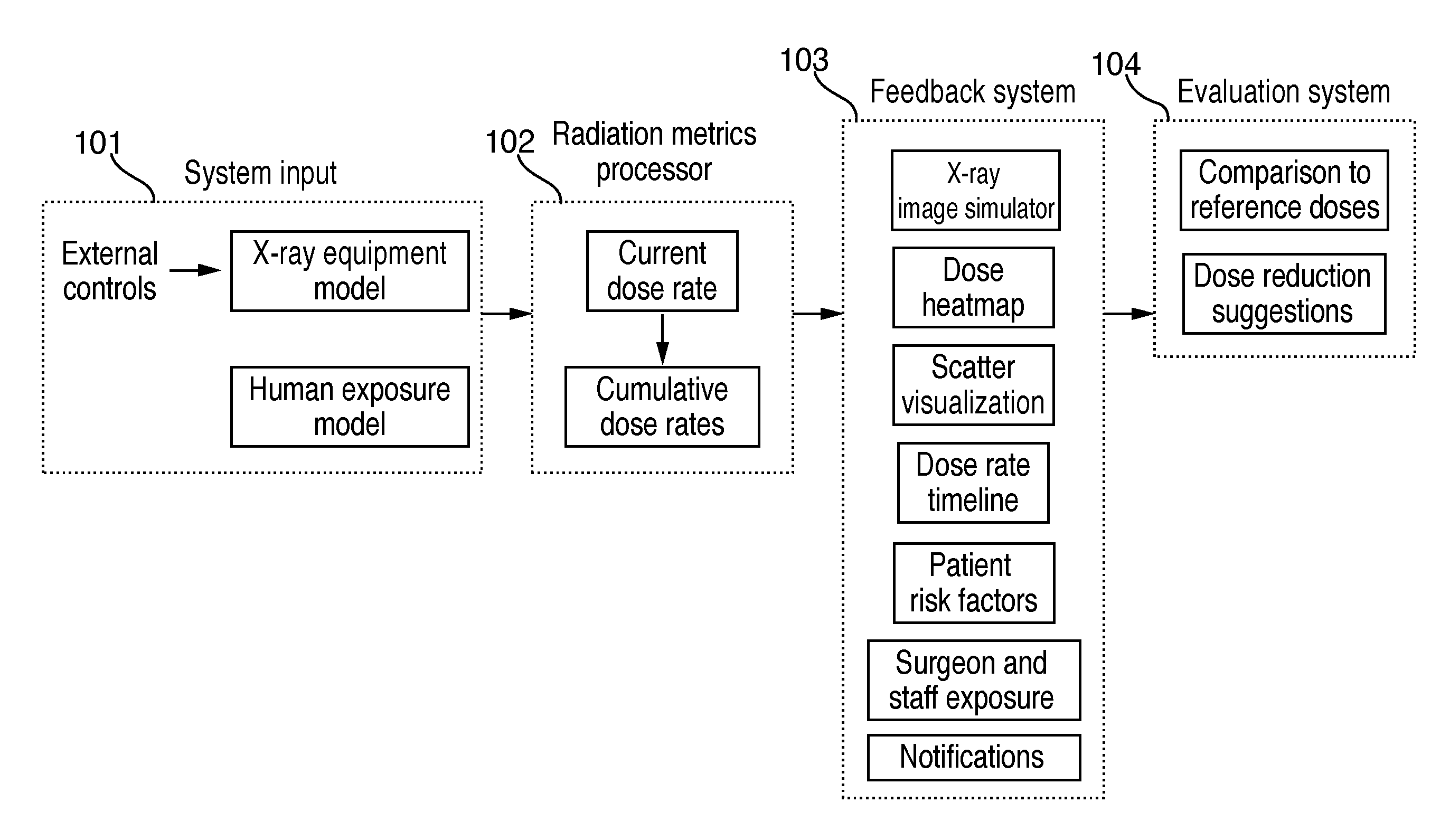 Systems and methods for simulation-based radiation estimation and protection for medical procedures