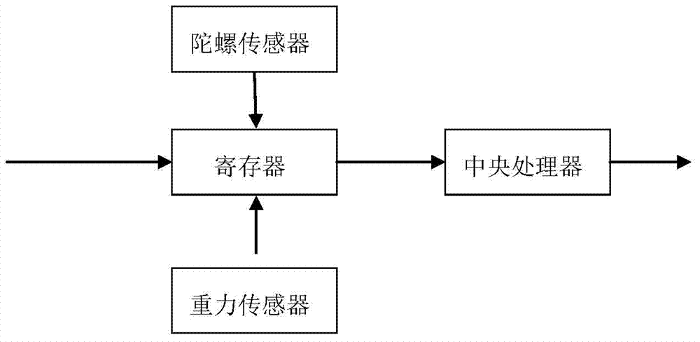 Finger curvature avatar control sensor