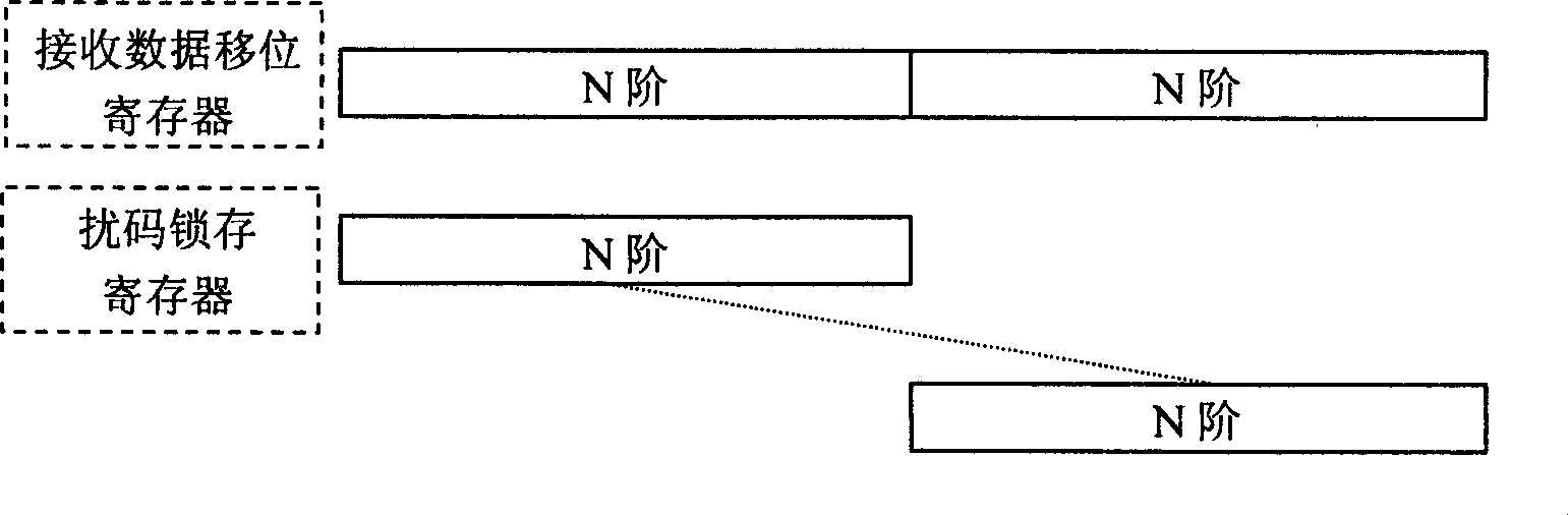 A pilot capture method and device based on splitting pattern matching filter