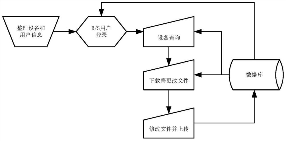 Automatic tensioning management system for railway prestressed bridge