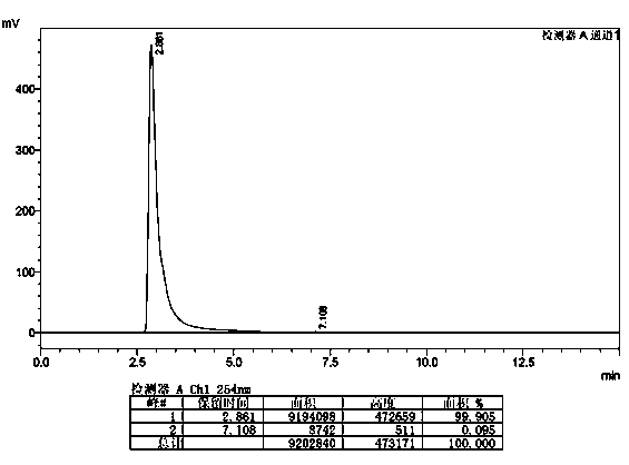 Method and application for producing pyrroloquinoline quinone by using gluconobacter oxydans