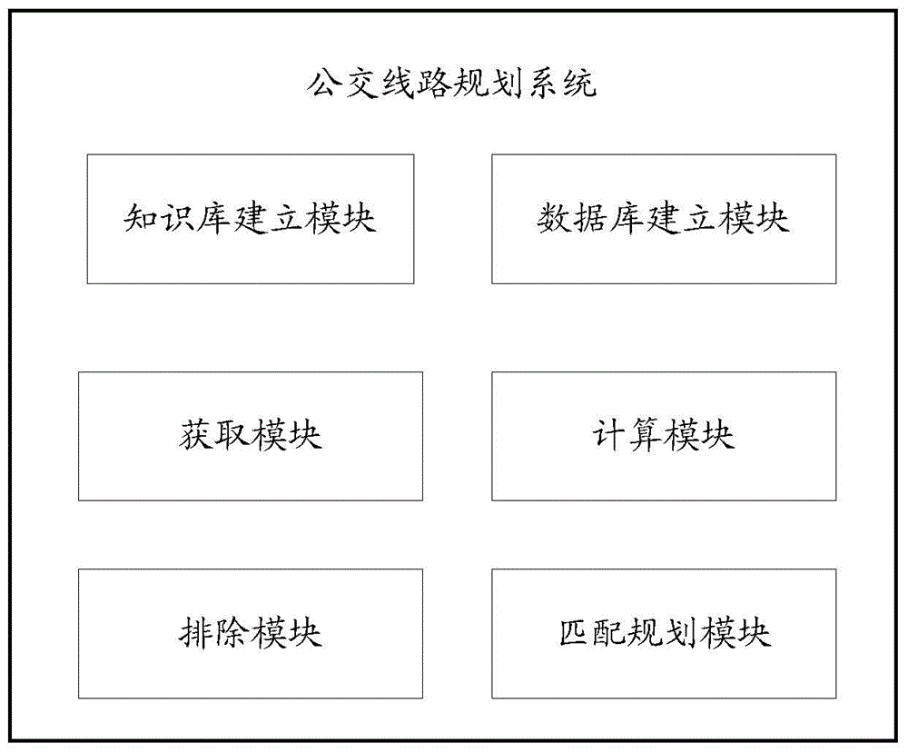 Bus route planning method and system