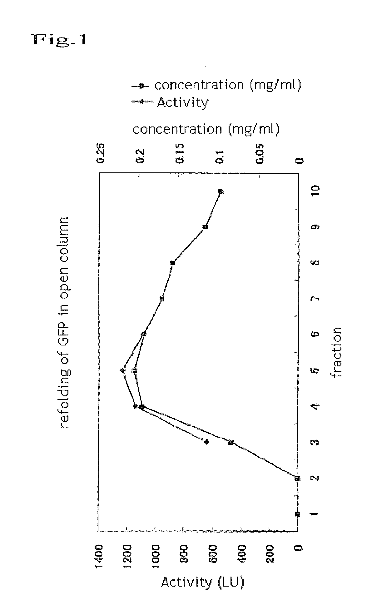 Protein refolding column filler and column