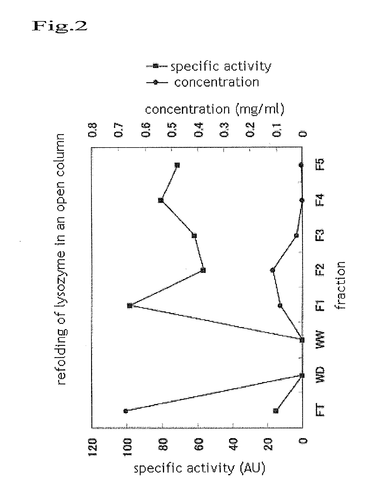 Protein refolding column filler and column