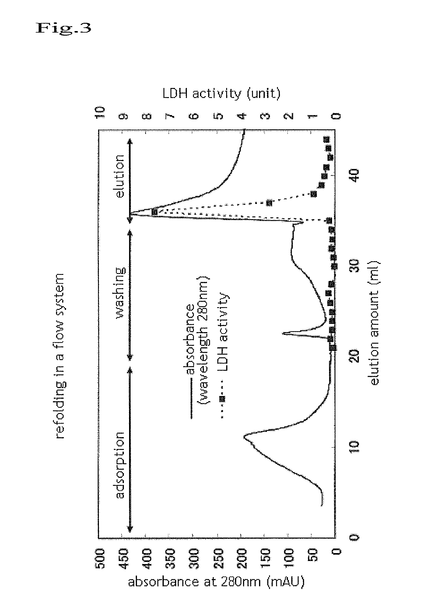 Protein refolding column filler and column