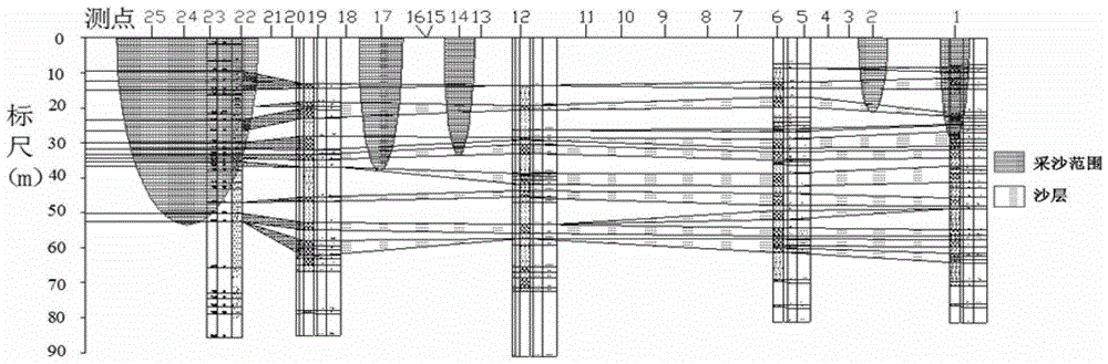 River and lake sand mining detector and detection method