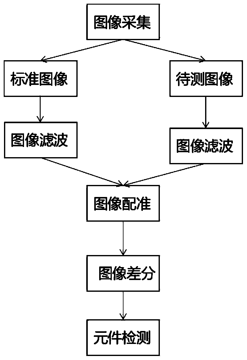 A PCB defect detection method based on depth information