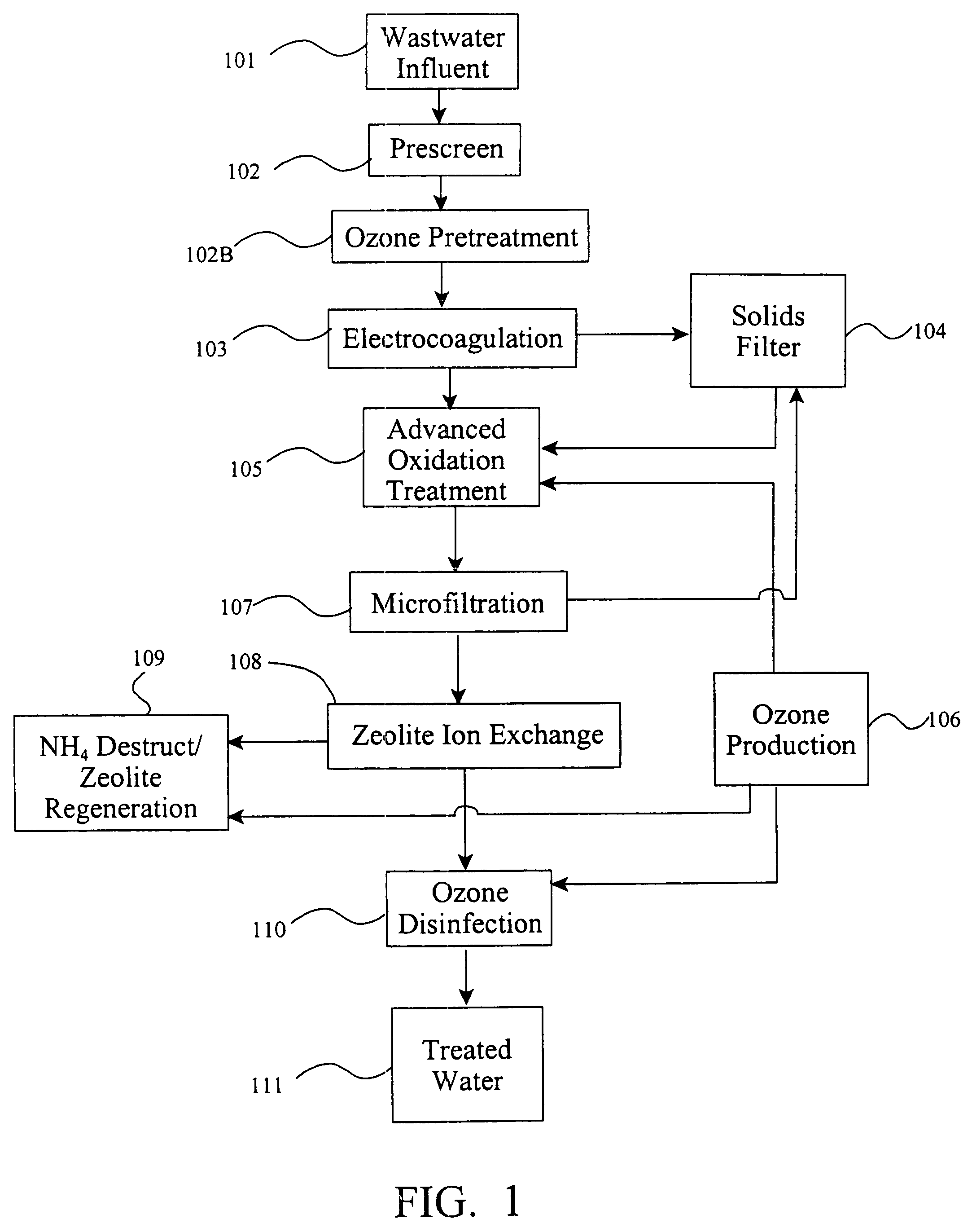 Continuous ammonium removal systems